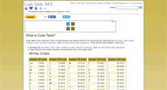 Desktop Screenshot of codetable.net